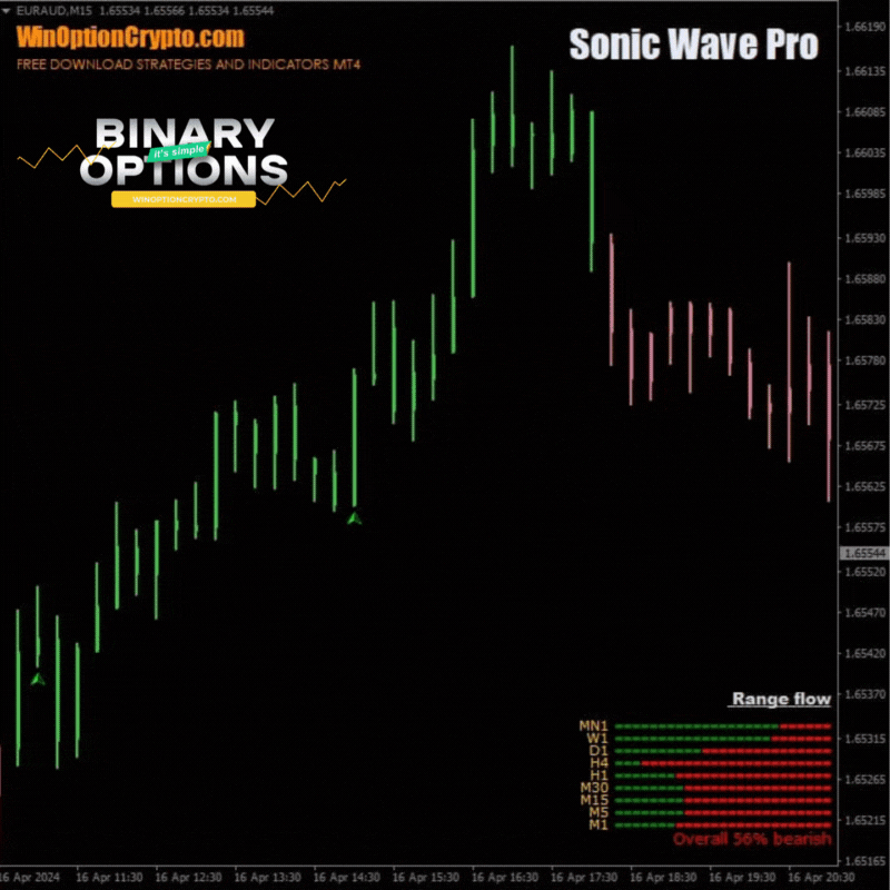 call option buy signal
